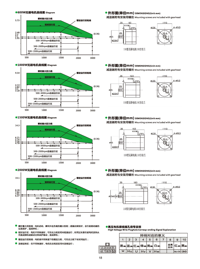 無刷電機參數(shù).jpg